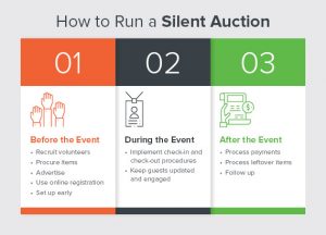 Silent Auctions | The Ultimate Guide For Your Next Event - Fundraising ...