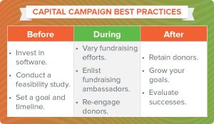 Capital Campaigns | The New Guide for Growing Nonprofits