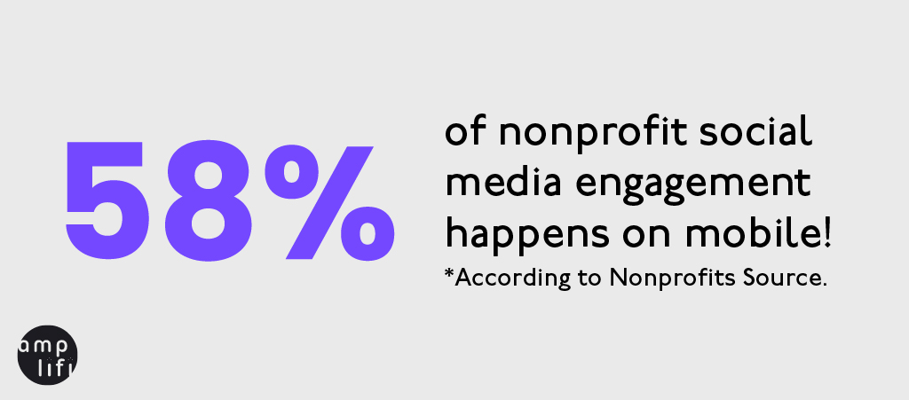 Image reads: 58% of nonprofit social media engagement happens on mobile!