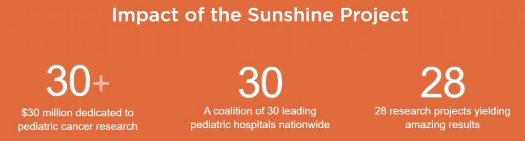 Image showing impact of the National Pediatric Cancer Foundation's Sunshine Project. The Sunshine Project has 