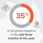 End-of-Year Giving: 21 Best Practices For A Great Campaign ...