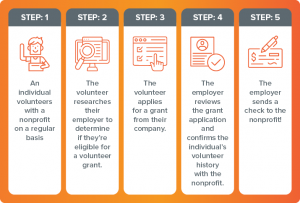 The Ultimate Guide To Volunteer Recruitment: 15+ Strategies ...