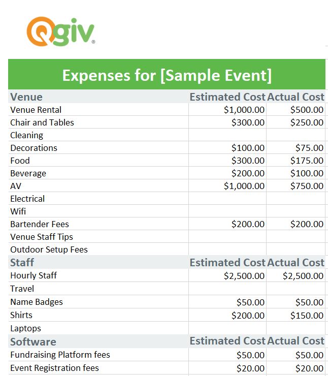 fundraising expense report template