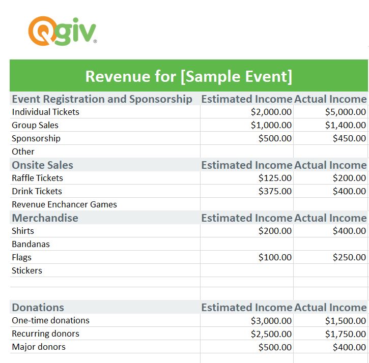 revenue sheet of a fundraising event budget template (linked to template)