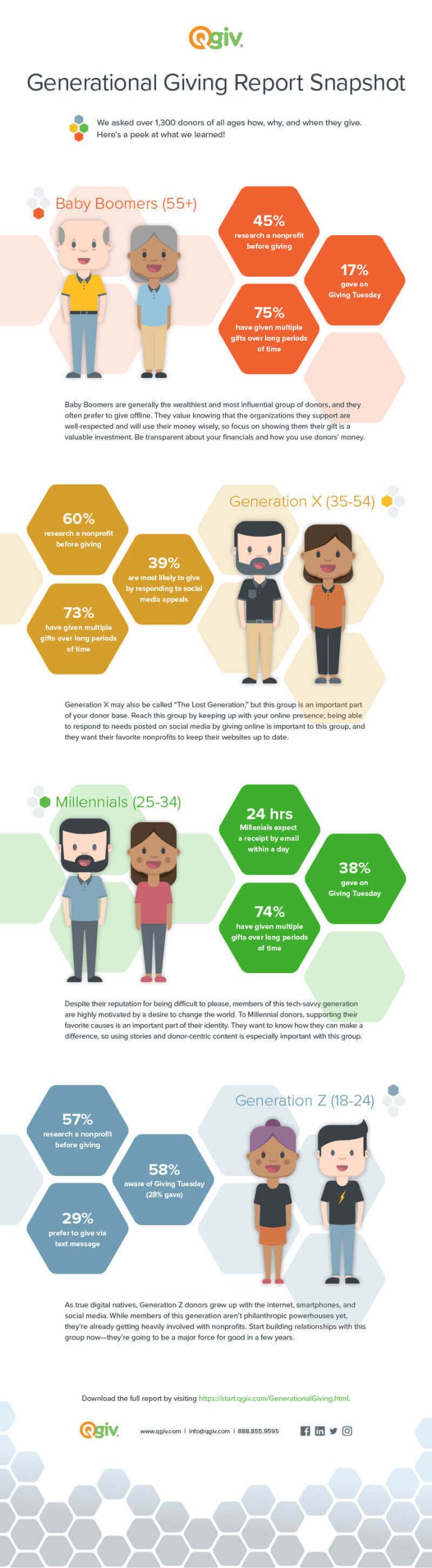 Click Here To Download The Full Generational Giving Report That’s Full ...