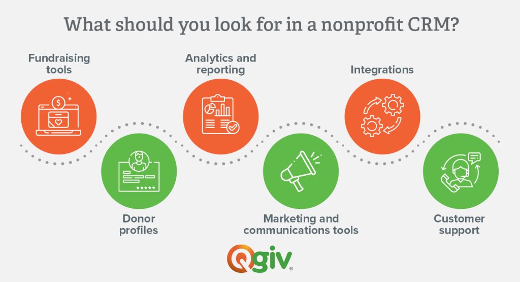 The features you should look for in a nonprofit CRM, as explained in this section.