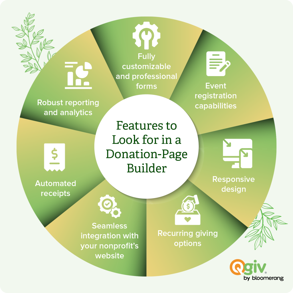 Features to look for in a donation page builder. image examples. 
