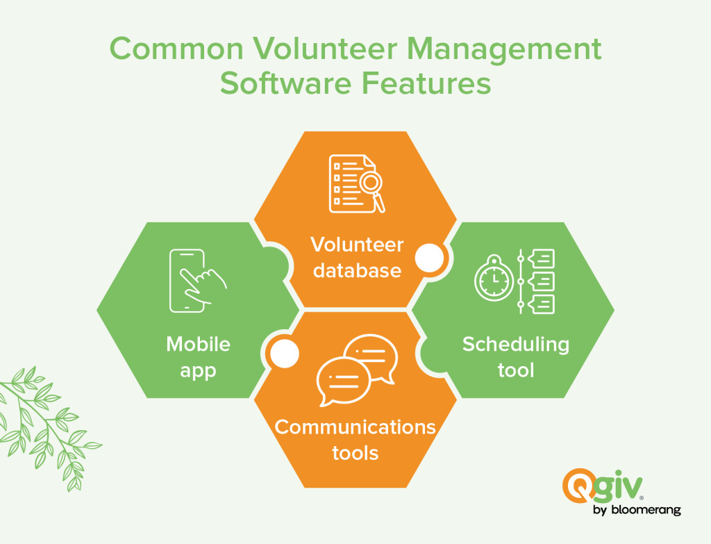 List of common volunteer management software features (explained below) 