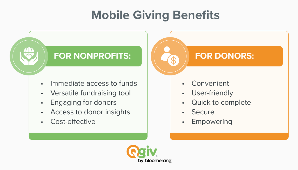 Benefits of mobile giving for nonprofits and donors (explained in the two sections below) 