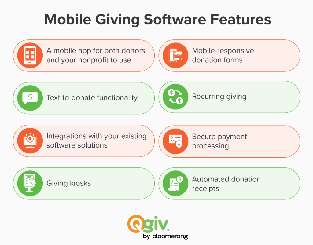 Mobile giving software features (listed below) 