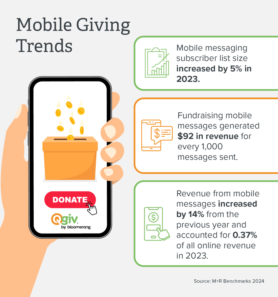 Mobile giving trends and statistics (listed below) 