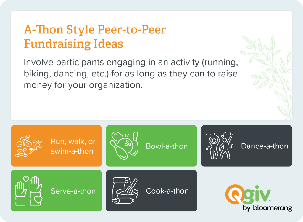 Definition and examples of a-thon style peer-to-peer fundraising ideas (explained in the sections below)