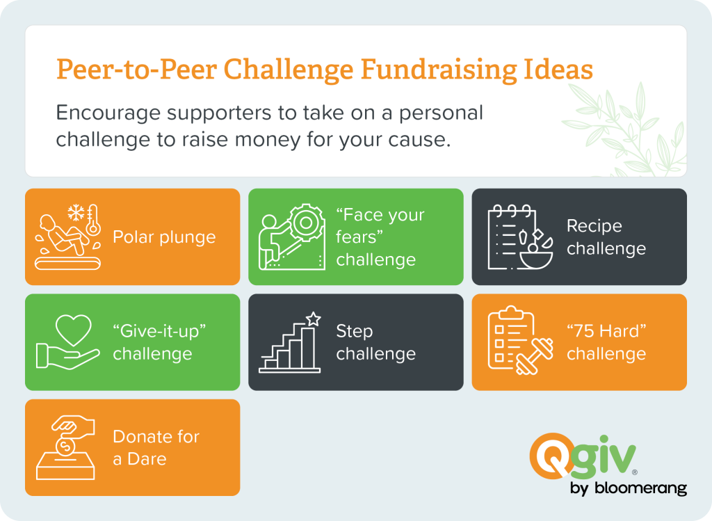 Definition and examples of challenge peer-to-peer fundraising ideas (explained in the sections below) 