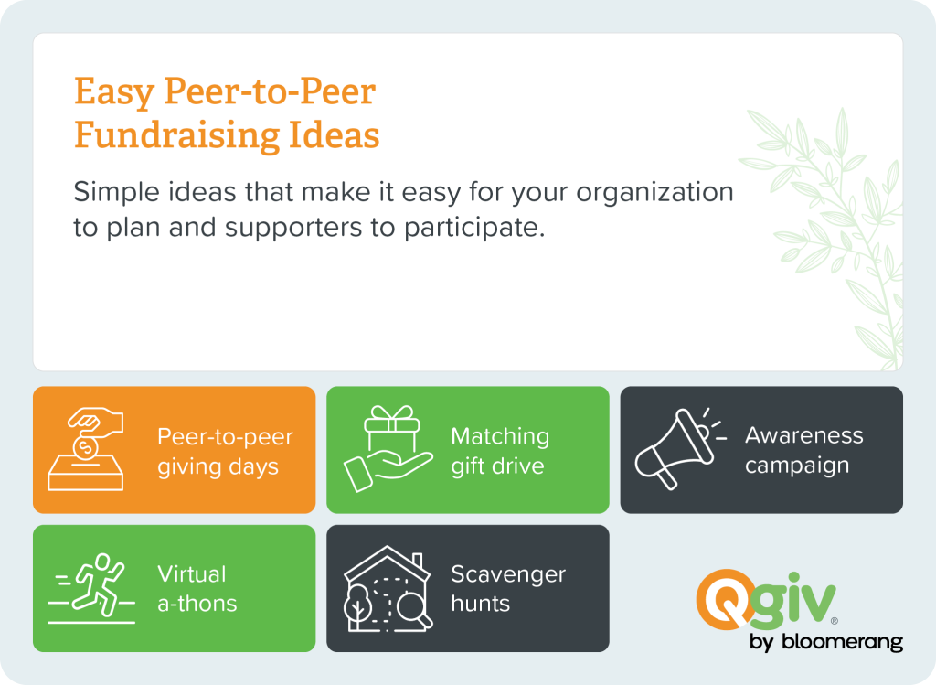 Definition and examples of easy peer-to-peer fundraising ideas (explained in the sections below) 