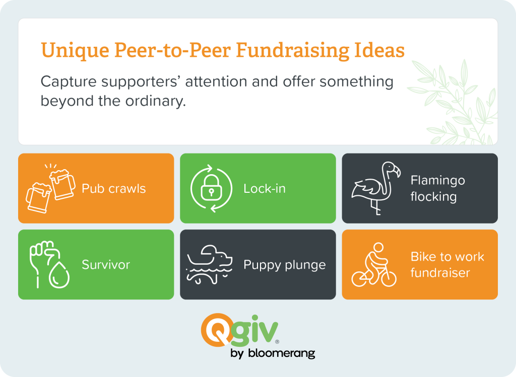 Definition and examples of unique peer-to-peer fundraising ideas (explained in the sections below) 