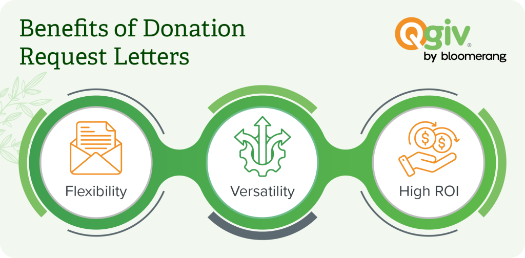 Benefits of donation request letters, listed below