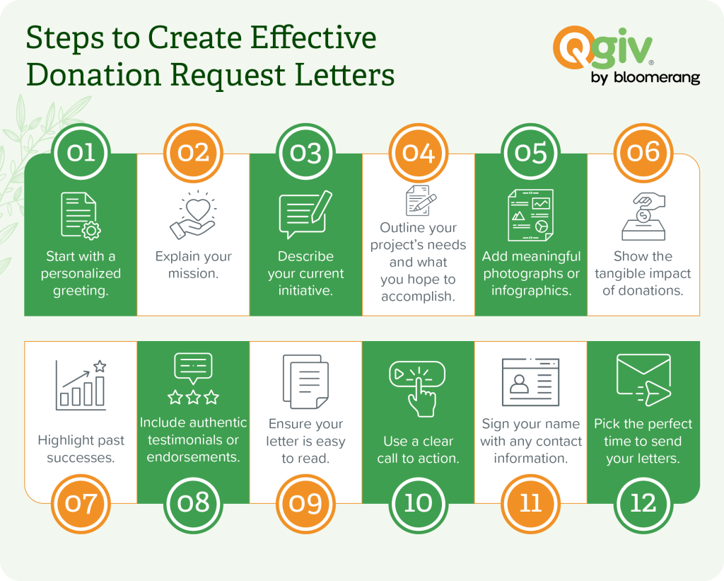 Steps to create effective donation request letters (explained below) 