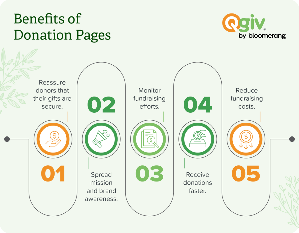 Benefits of a donation page (explained below) 