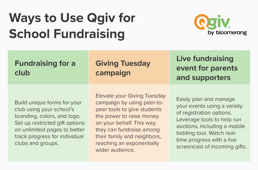 Ways to use Qgiv for school fundraising (explained in more detail below) 