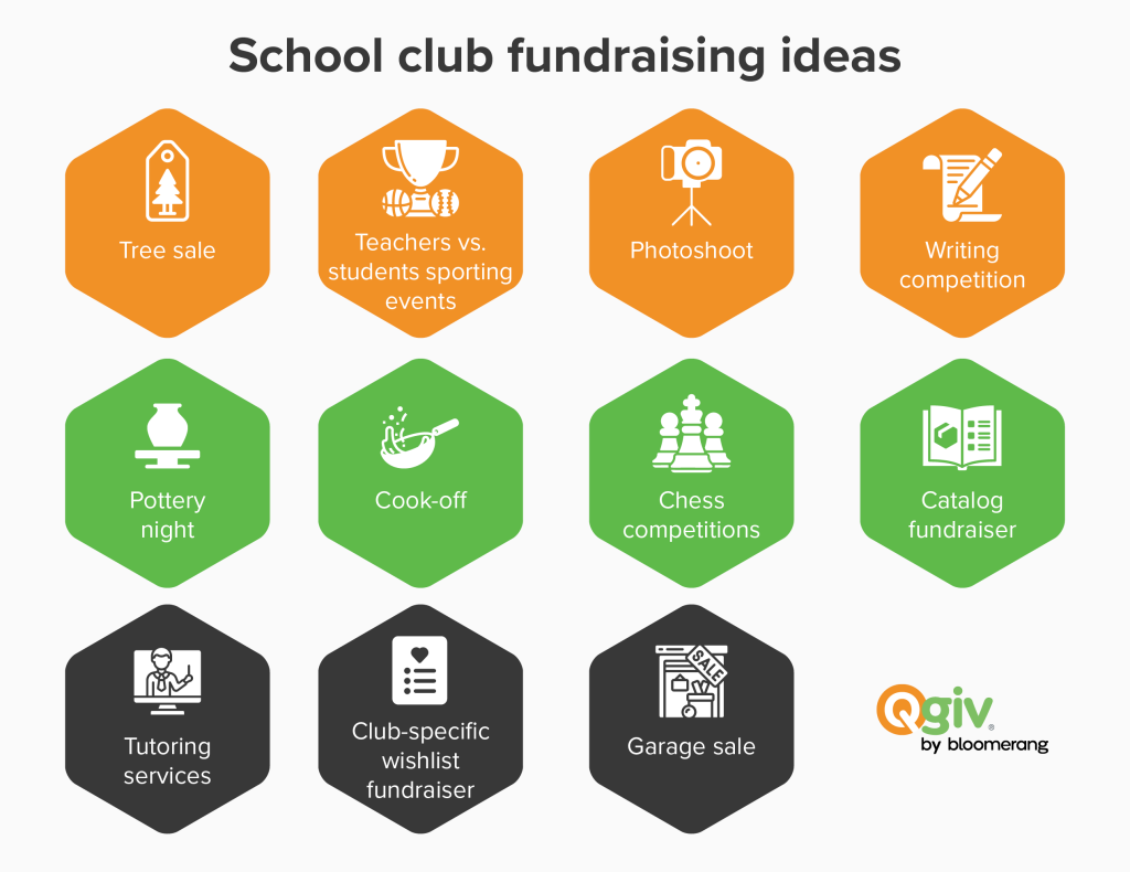 School club fundraising ideas (listed below) 