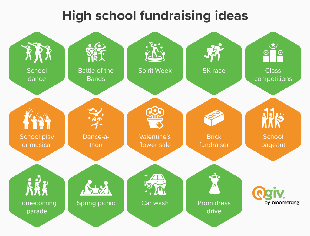 High school fundraising ideas (listed below) 