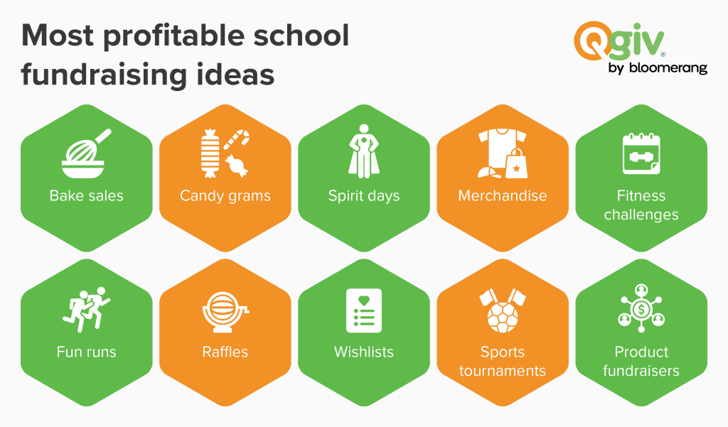 Most profitable school fundraising ideas (listed below)