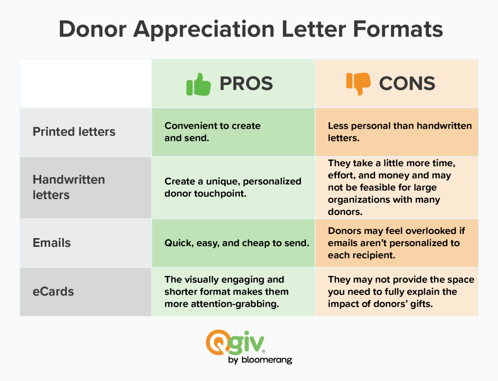 Pros and cons of different donor appreciation letter formats (explained below) 